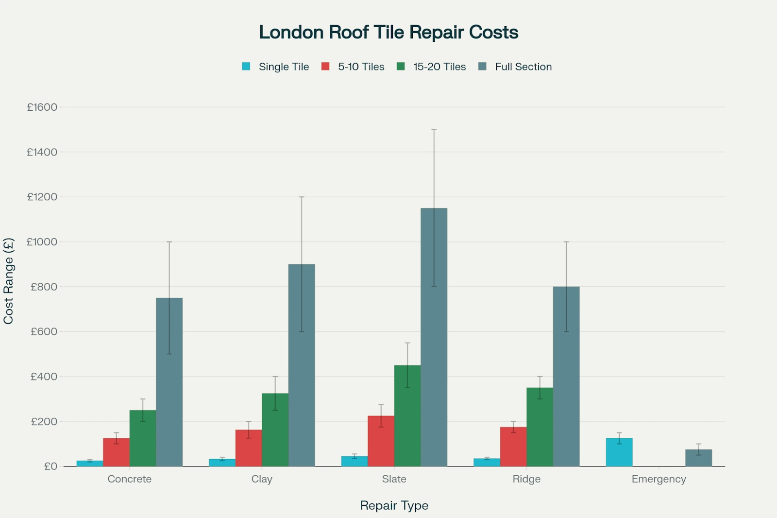 professional tile roof replacement technique