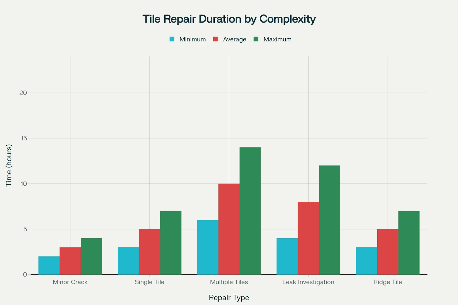 professional tile roofing service costs